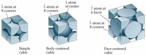 unit cell atoms