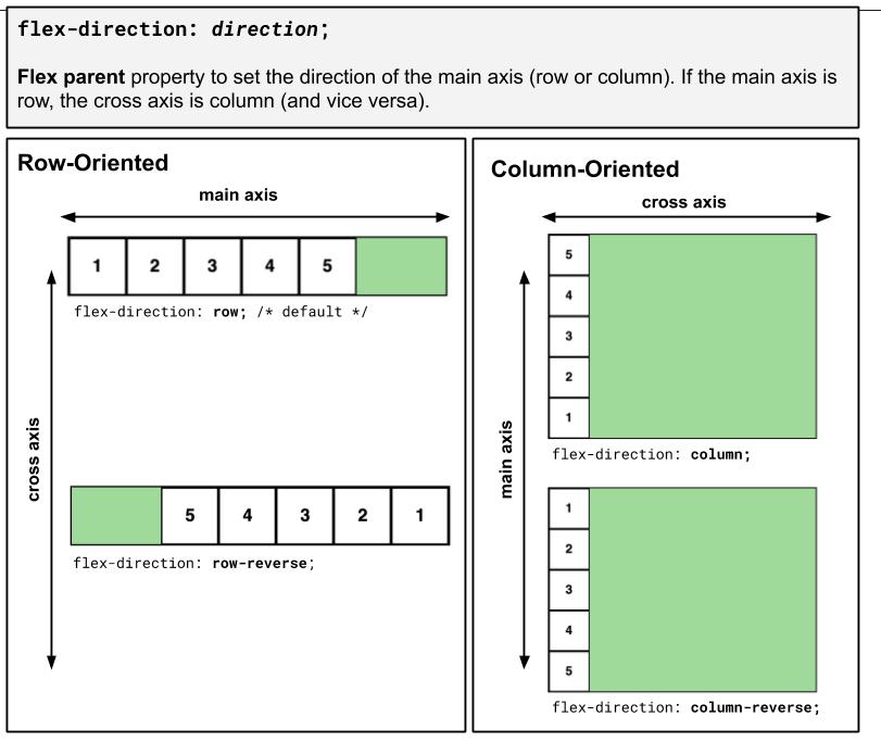 flex-direction