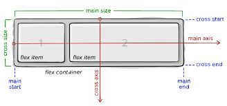 Flexbox diagram