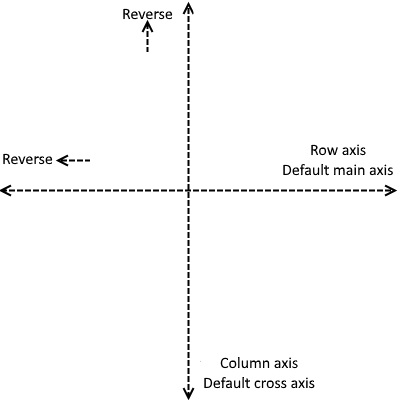 Flex Axis Diagram